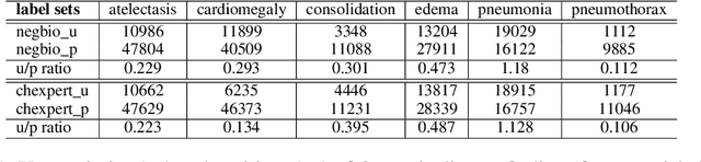 Figure 2 for Learning Image Labels On-the-fly for Training Robust Classification Models