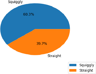 Figure 4 for Surface Type Estimation from GPS Tracked Bicycle Activities