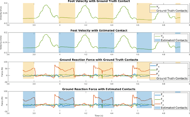 Figure 3 for Deep Multi-Modal Contact Estimation for Invariant Observer Design on Quadruped Robots