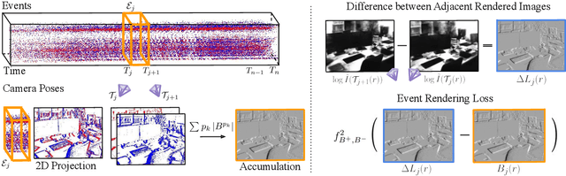 Figure 3 for Ev-NeRF: Event Based Neural Radiance Field