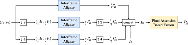 Figure 3 for Efficient Multi-Purpose Cross-Attention Based Image Alignment Block for Edge Devices