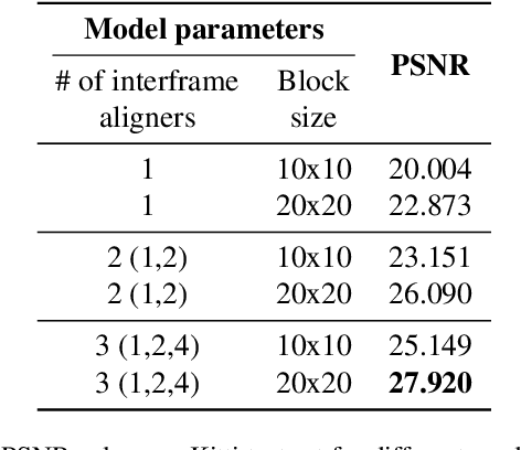 Figure 4 for Efficient Multi-Purpose Cross-Attention Based Image Alignment Block for Edge Devices