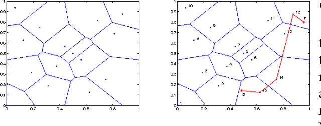 Figure 3 for Constructive neural network learning