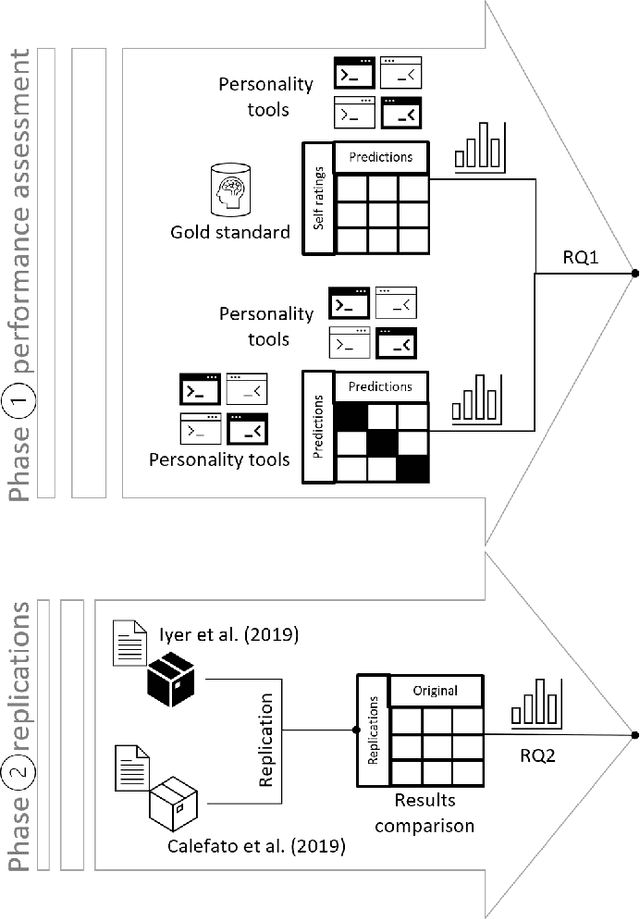 Figure 2 for Using Personality Detection Tools for Software Engineering Research: How Far Can We Go?