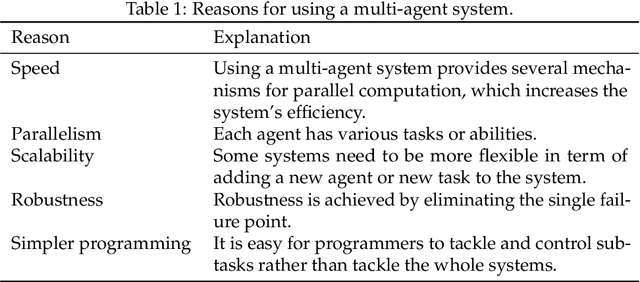 Figure 2 for Recommender Systems for the Internet of Things: A Survey