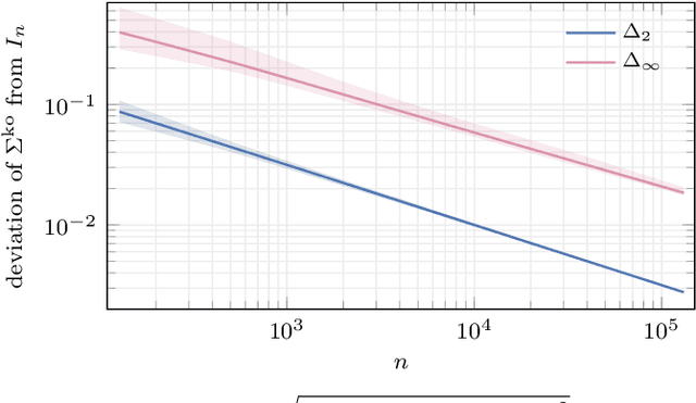 Figure 3 for Anomaly Detection based on Compressed Data: an Information Theoretic Characterization