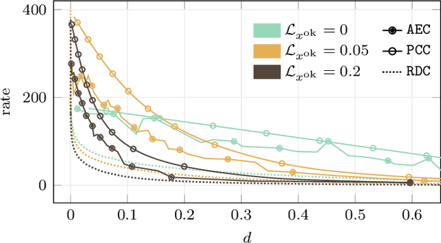 Figure 4 for Anomaly Detection based on Compressed Data: an Information Theoretic Characterization