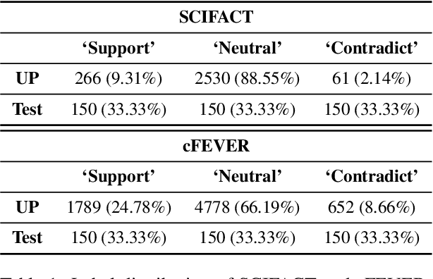 Figure 2 for Active PETs: Active Data Annotation Prioritisation for Few-Shot Claim Verification with Pattern Exploiting Training