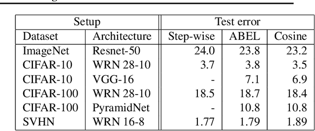 Figure 2 for How to decay your learning rate