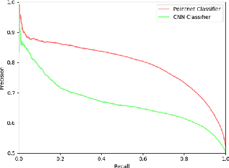 Figure 2 for Towards Affordance Prediction with Vision via Task Oriented Grasp Quality Metrics