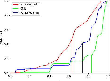 Figure 3 for Towards Affordance Prediction with Vision via Task Oriented Grasp Quality Metrics