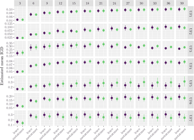 Figure 2 for Tuning metaheuristics by sequential optimization of regression models