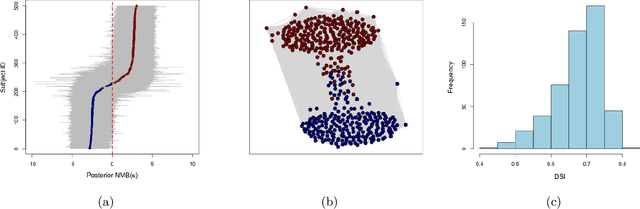 Figure 2 for Bayesian Nonparametric Cost-Effectiveness Analyses: Causal Estimation and Adaptive Subgroup Discovery