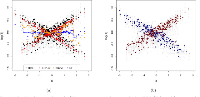 Figure 3 for Bayesian Nonparametric Cost-Effectiveness Analyses: Causal Estimation and Adaptive Subgroup Discovery
