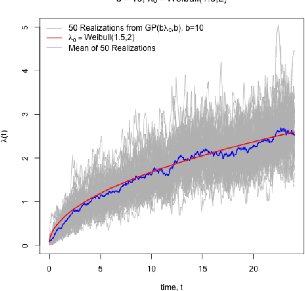 Figure 1 for Bayesian Nonparametric Cost-Effectiveness Analyses: Causal Estimation and Adaptive Subgroup Discovery