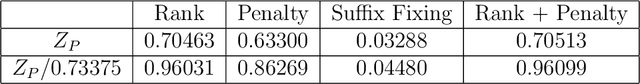 Figure 2 for Rank Pruning for Dominance Queries in CP-Nets