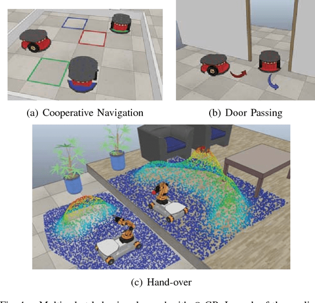 Figure 1 for Q-CP: Learning Action Values for Cooperative Planning
