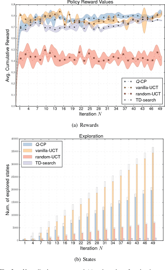Figure 2 for Q-CP: Learning Action Values for Cooperative Planning