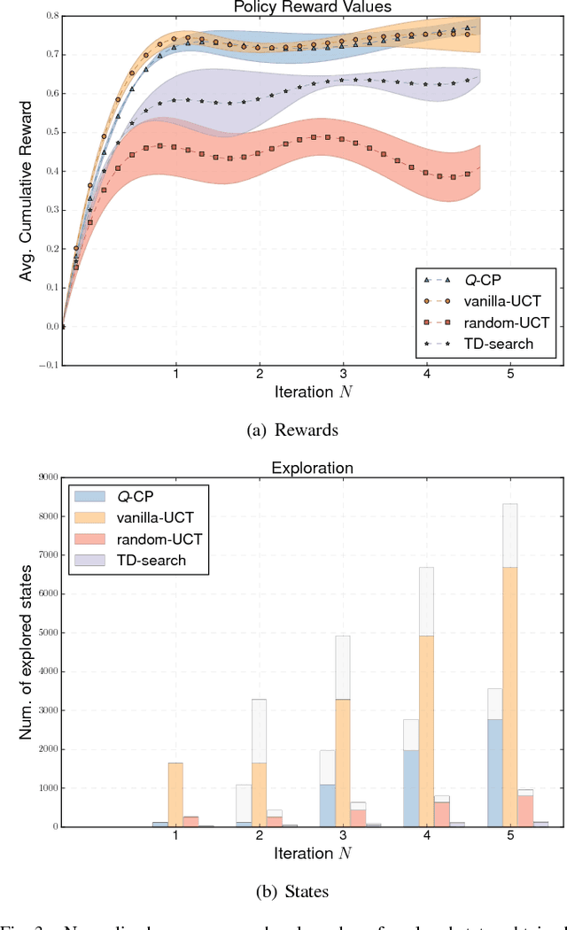 Figure 3 for Q-CP: Learning Action Values for Cooperative Planning