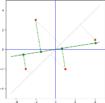 Figure 3 for Variance Loss in Variational Autoencoders