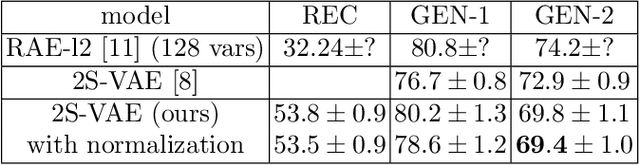 Figure 2 for Variance Loss in Variational Autoencoders