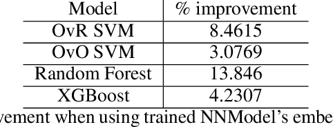 Figure 2 for Synthetic Embedding-based Data Generation Methods for Student Performance