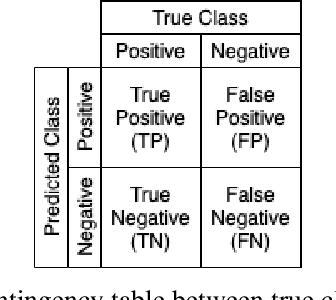 Figure 1 for Synthetic Embedding-based Data Generation Methods for Student Performance
