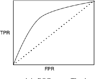 Figure 3 for Synthetic Embedding-based Data Generation Methods for Student Performance
