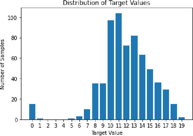 Figure 4 for Synthetic Embedding-based Data Generation Methods for Student Performance