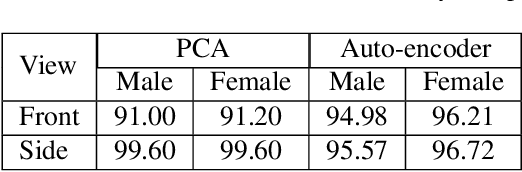 Figure 2 for Estimation of 3D Body Shape and Clothing Measurements from Frontal- and Side-view Images