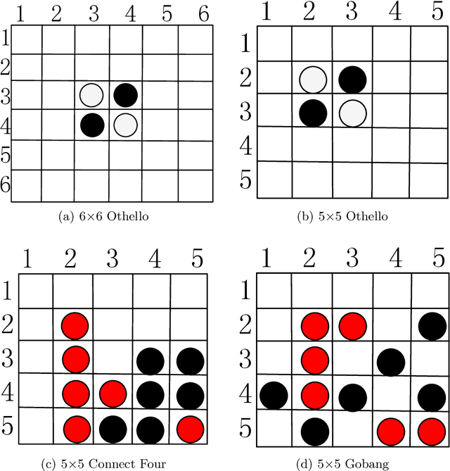 Figure 1 for Analysis of Hyper-Parameters for Small Games: Iterations or Epochs in Self-Play?