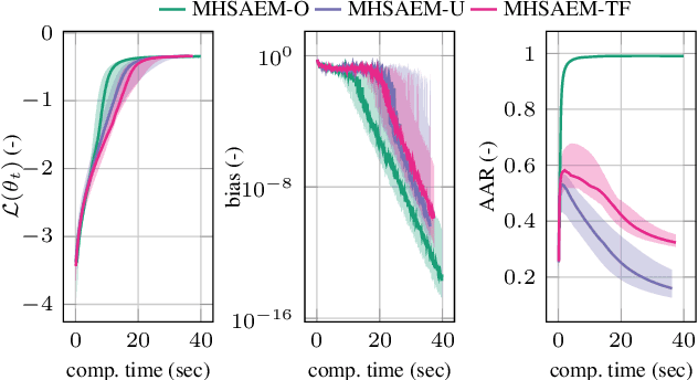 Figure 2 for Fitting large mixture models using stochastic component selection