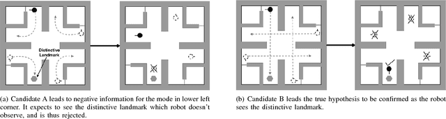 Figure 2 for Motion Planning for Global Localization in Non-Gaussian Belief Spaces
