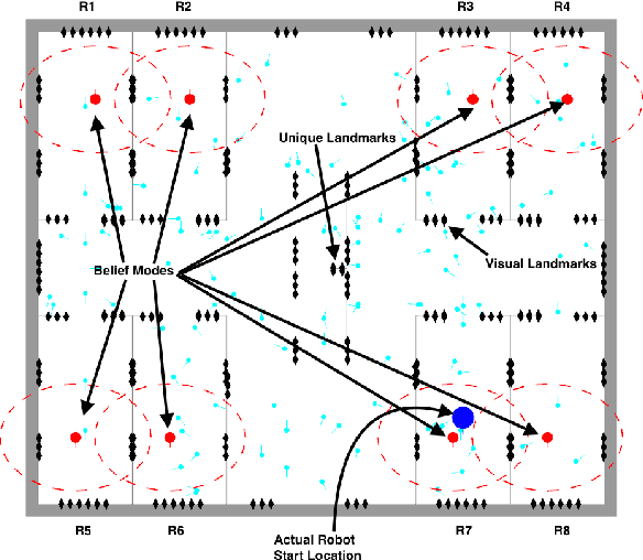 Figure 4 for Motion Planning for Global Localization in Non-Gaussian Belief Spaces