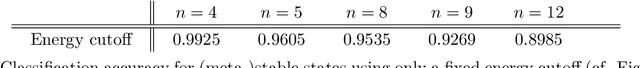Figure 4 for Connecting Dualities and Machine Learning