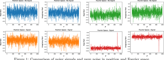 Figure 1 for Connecting Dualities and Machine Learning