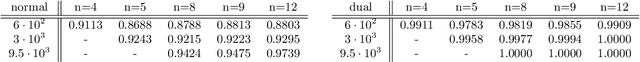 Figure 2 for Connecting Dualities and Machine Learning