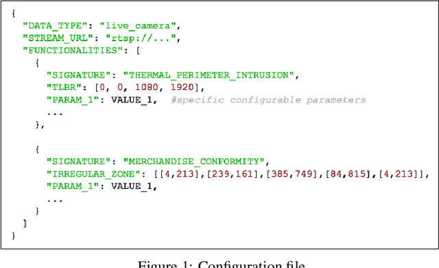 Figure 1 for SOLIS -- The MLOps journey from data acquisition to actionable insights