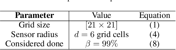 Figure 2 for MarsExplorer: Exploration of Unknown Terrains via Deep Reinforcement Learning and Procedurally Generated Environments