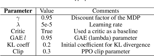 Figure 4 for MarsExplorer: Exploration of Unknown Terrains via Deep Reinforcement Learning and Procedurally Generated Environments