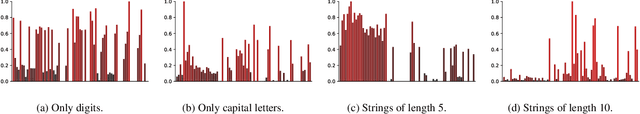 Figure 1 for Reducing Bias in Modeling Real-world Password Strength via Deep Learning and Dynamic Dictionaries