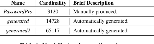 Figure 2 for Reducing Bias in Modeling Real-world Password Strength via Deep Learning and Dynamic Dictionaries