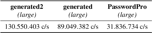 Figure 4 for Reducing Bias in Modeling Real-world Password Strength via Deep Learning and Dynamic Dictionaries