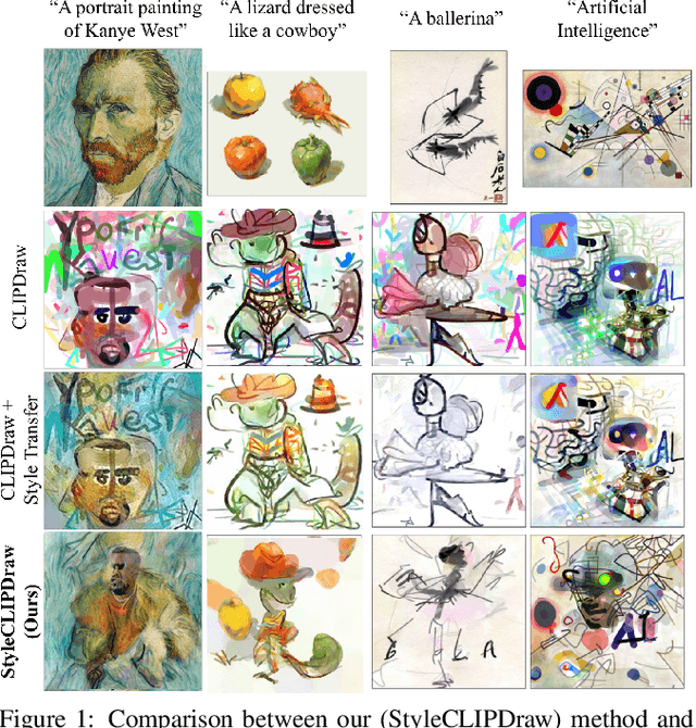 Figure 1 for StyleCLIPDraw: Coupling Content and Style in Text-to-Drawing Translation