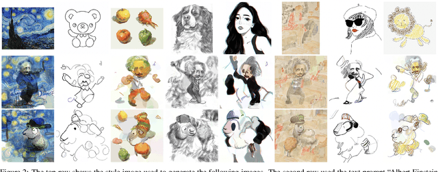 Figure 3 for StyleCLIPDraw: Coupling Content and Style in Text-to-Drawing Translation