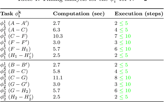 Figure 2 for Fast, Composable Rescue Mission Planning for UAVs using Metric Temporal Logic