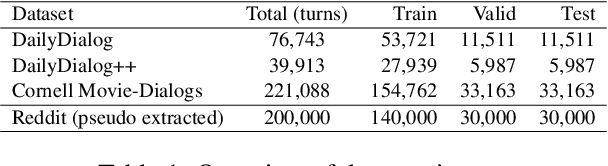 Figure 2 for Grounding in social media: An approach to building a chit-chat dialogue model