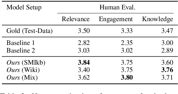 Figure 4 for Grounding in social media: An approach to building a chit-chat dialogue model