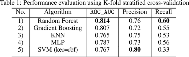 Figure 2 for DRIVE: Machine Learning to Identify Drivers of Cancer with High-Dimensional Genomic Data & Imputed Labels