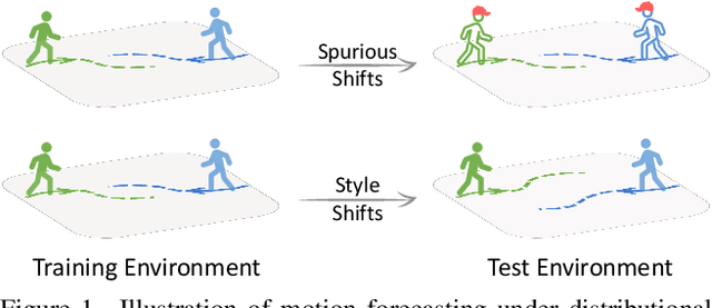 Figure 1 for Towards Robust and Adaptive Motion Forecasting: A Causal Representation Perspective